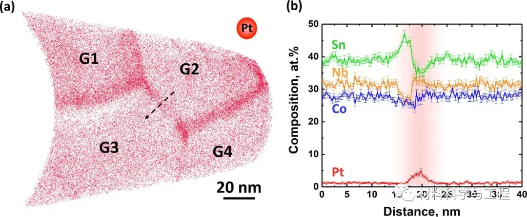 德国马普所actamaterialia晶界偏析控制合金的介电性能