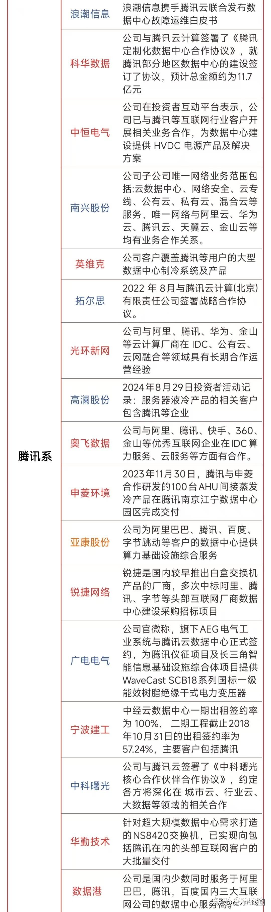 算力概念龙头股票一览=算力概念龙头股票一览表最新排名