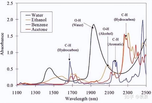 红外技术原理 - 知乎