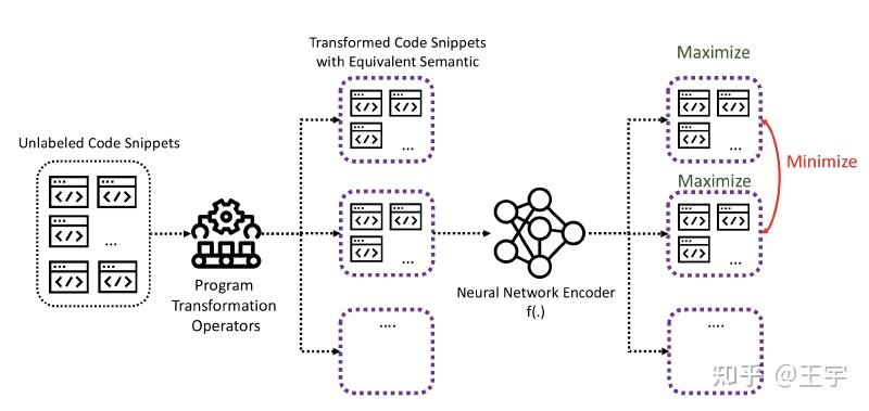 Self-Supervised Contrastive Learning for Code Retrieval and ...