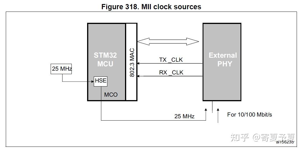 Smii Interface MII接口&RMII接口&SMI接口 - 知乎