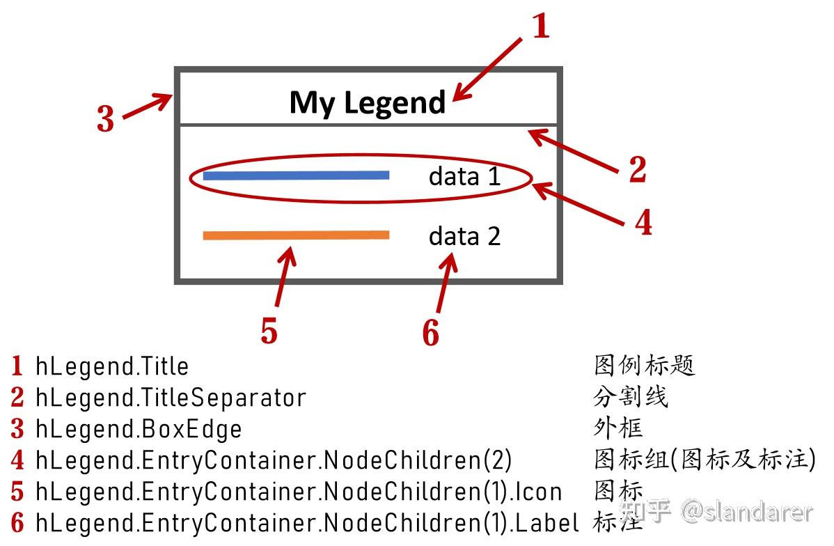 MATLAB | 终于找到了修改图例图标的方法(可以自己设计图例啦？) - 知乎