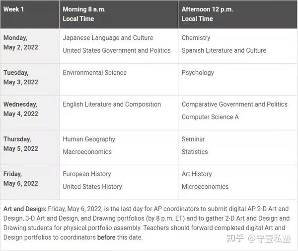提醒 2022年AP考试时间表及须知事项 知乎