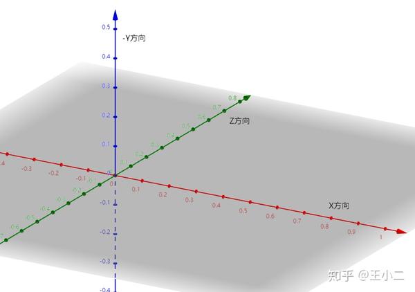 ORB_SLAM到ROS坐标转换 知乎
