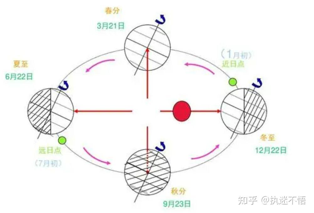 航盟总统卡 追着太阳跑