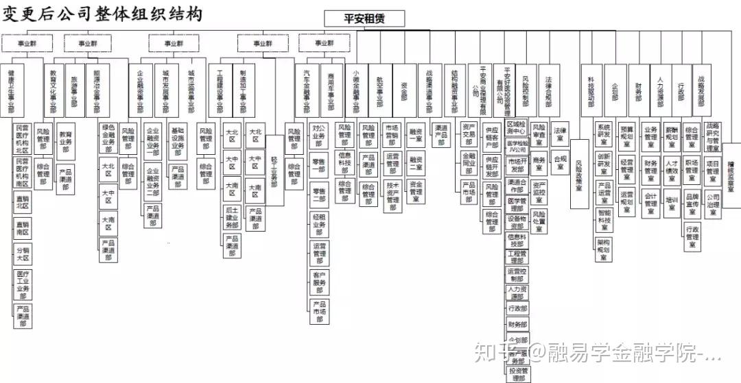 企業融資,教育文化,製造加工,汽車金融,城市運營,小微金融,結構融資