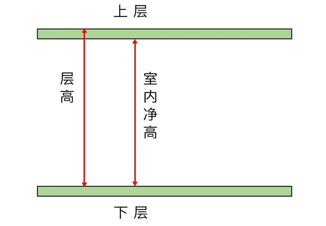 层高27m我不配吊顶吗