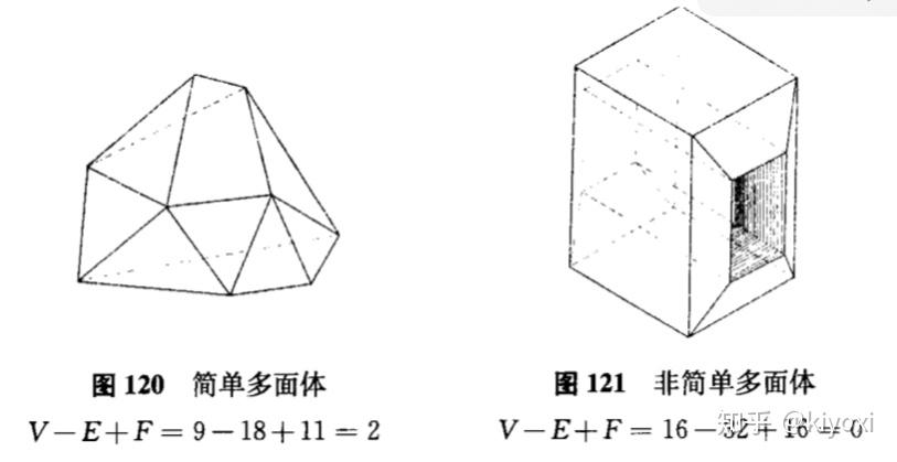 拓扑图形与欧氏图形图片