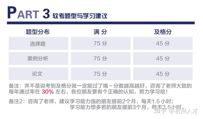 杭州E类人才-软考解析 - 知乎