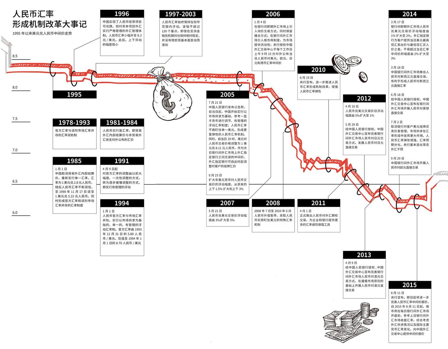 人民币国际化：从国家实力较量谈汇率趋势- 知乎