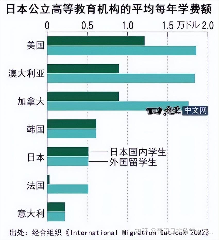 日本东北大学世界排名_日本东北地区大学_东北的大学世界排名