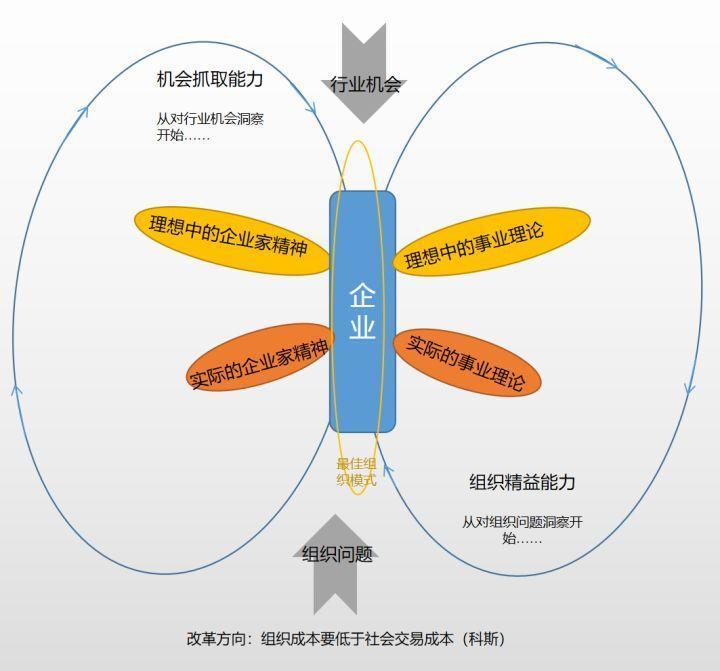 歐賽斯帶你5分鐘讀懂精益思想體系