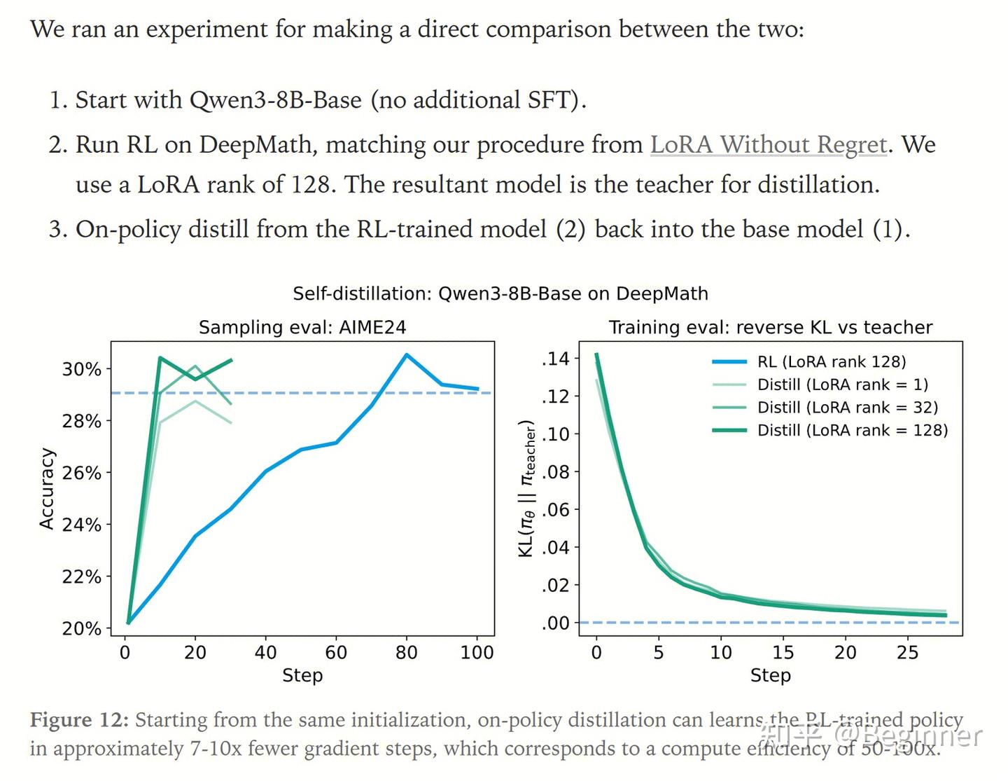 On-Policy Distillation - 知乎