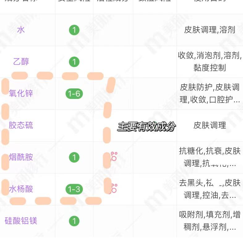 一夜收干脓液不留印