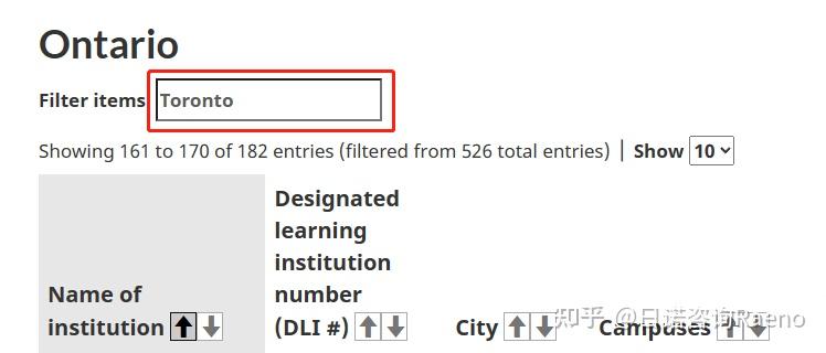 Dli 在加拿大留学一定要选择有DLI资质的学校 - 知乎