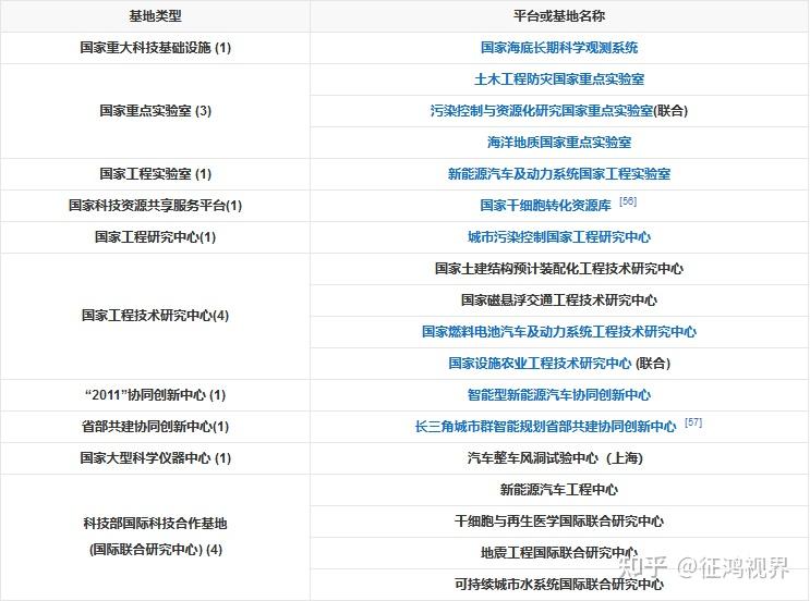 聚焦名校同濟大學