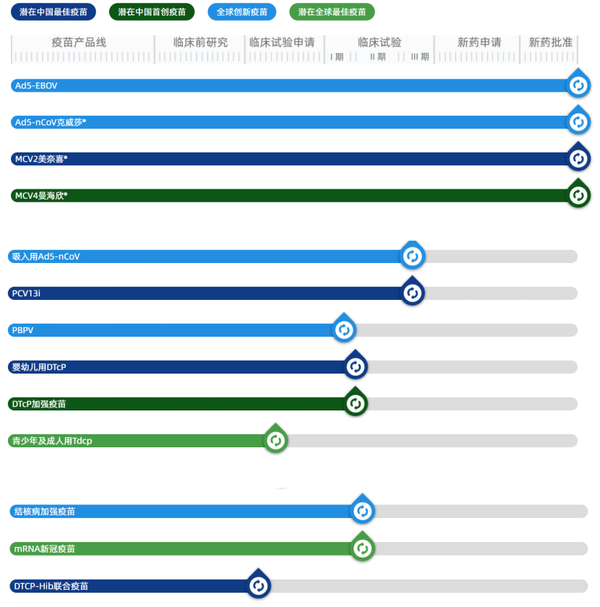 康希诺生物管线梳理！专注疫苗研发，终成行业领域佼佼者 - 知乎