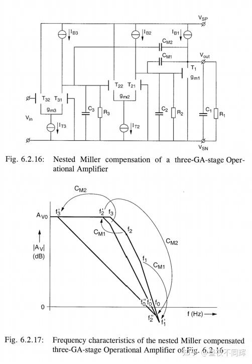 operational amplifiers theory and design 知乎