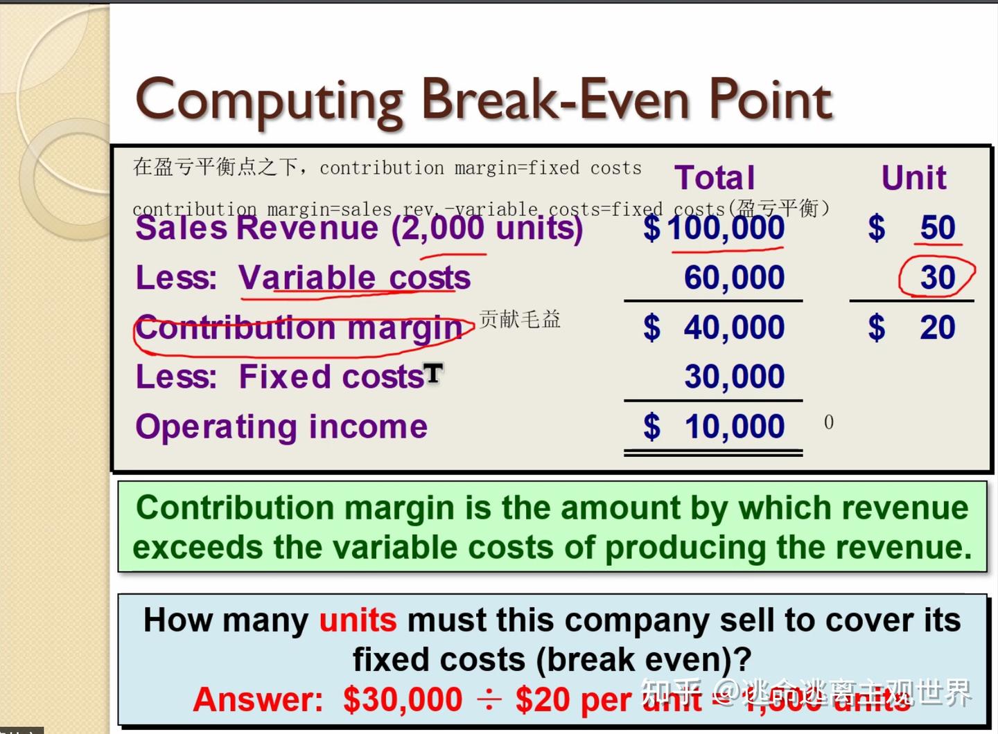 0415本量利分析：CVP关系- 知乎