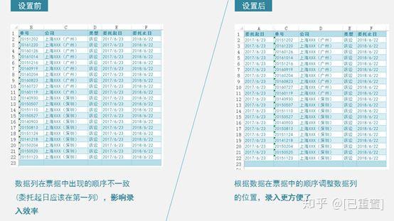 Excel排版技巧:几个Excel设置技巧让表格美观醒目 - 知乎