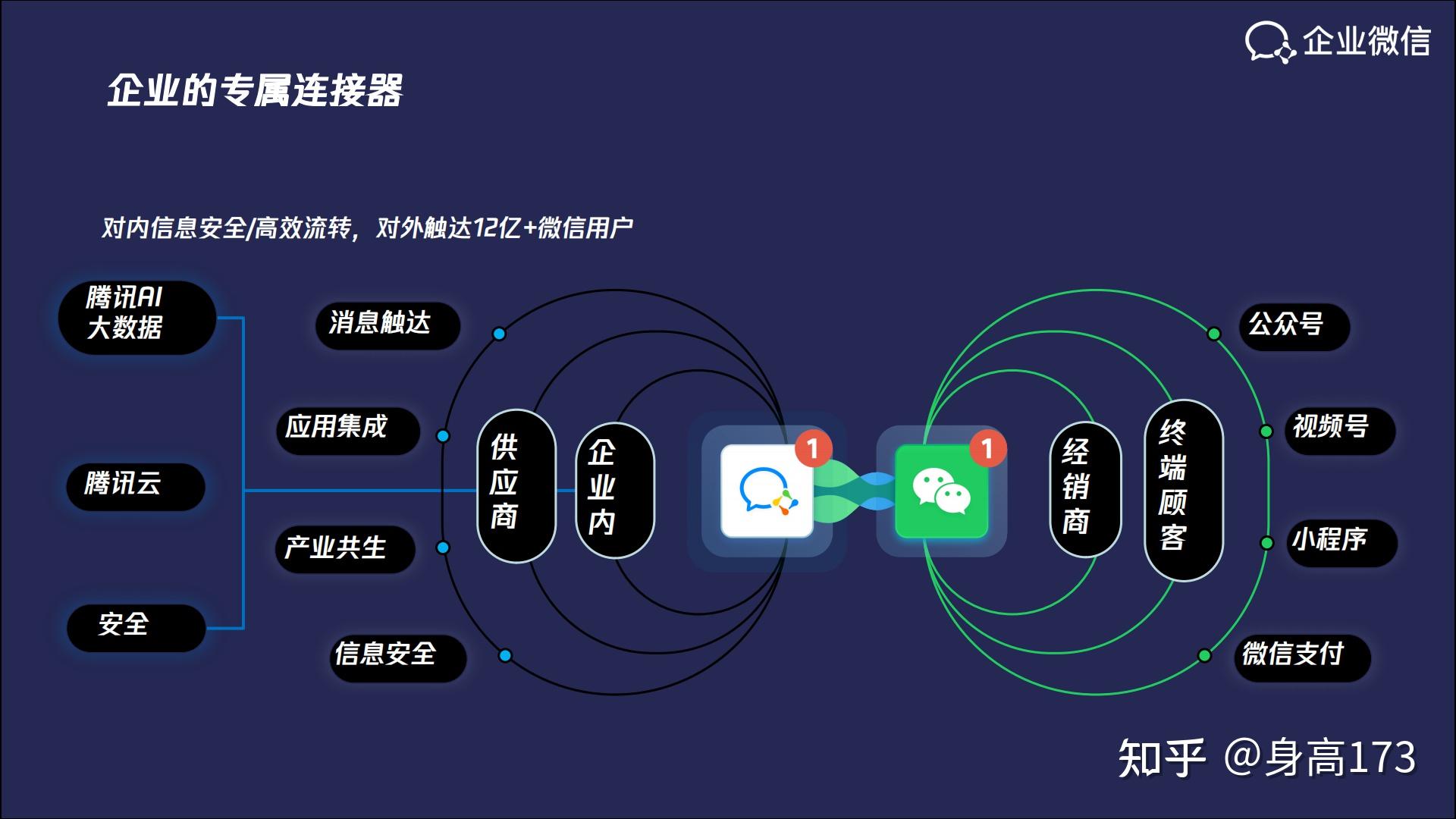 跨平台社交与即时通讯应用的较量
