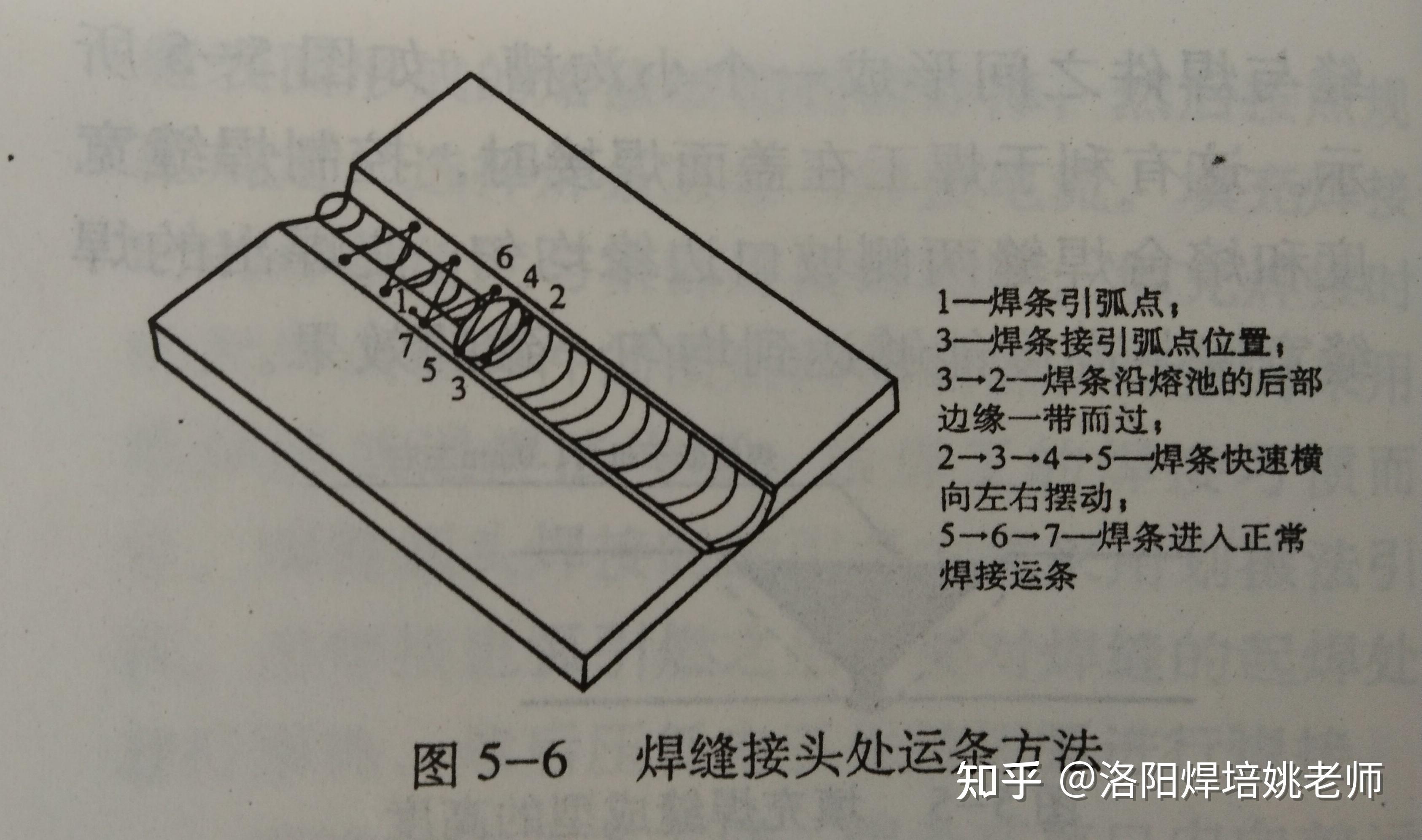 电焊常用运条方法图解图片