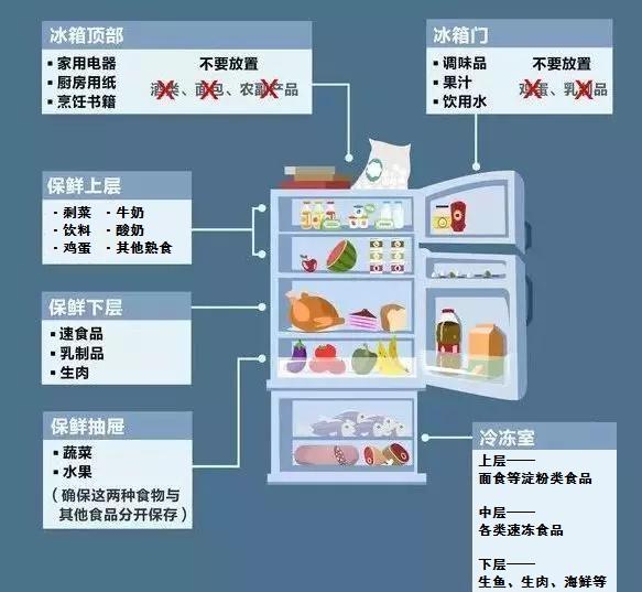 过年后你的冰箱和我的冰箱不一样