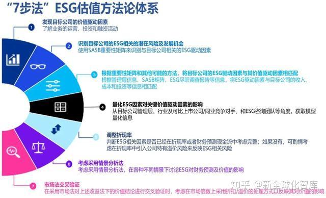 为什么现在企业都在做 ESG 报告，ESG 到底是什么？ - 知乎