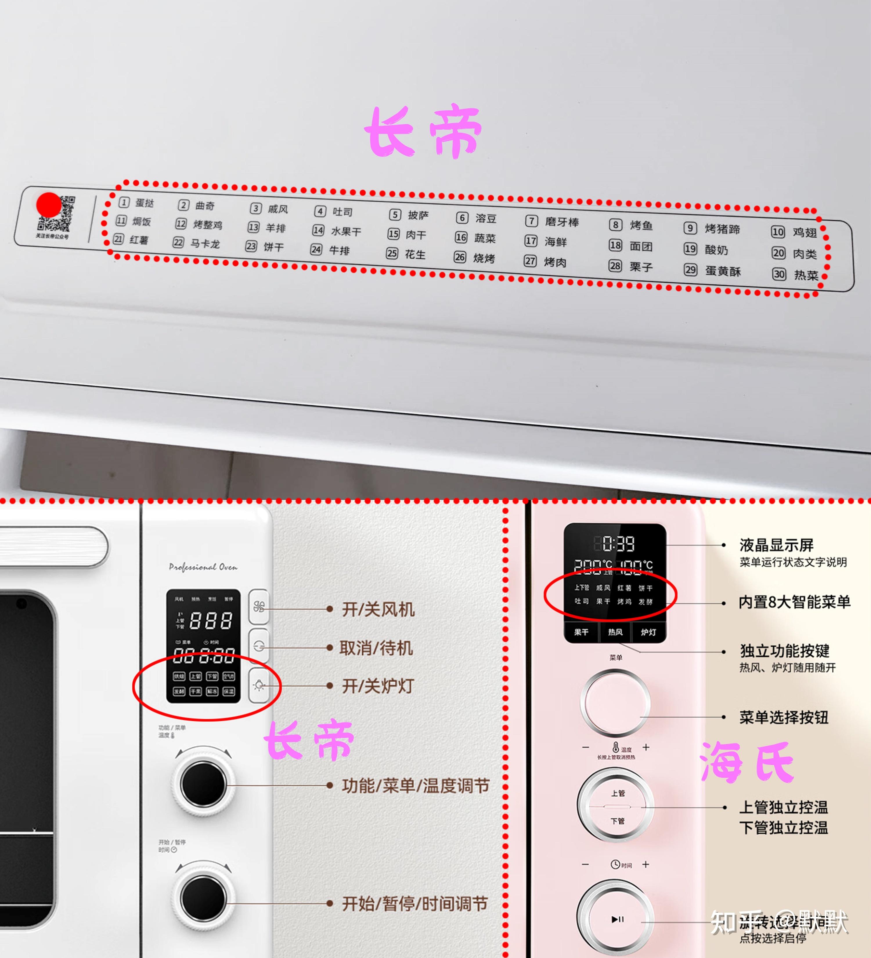 电烤箱的功能选择图标图片