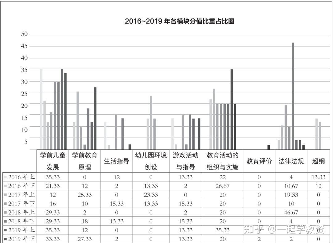 幼儿保教第1天知己知彼考情分析