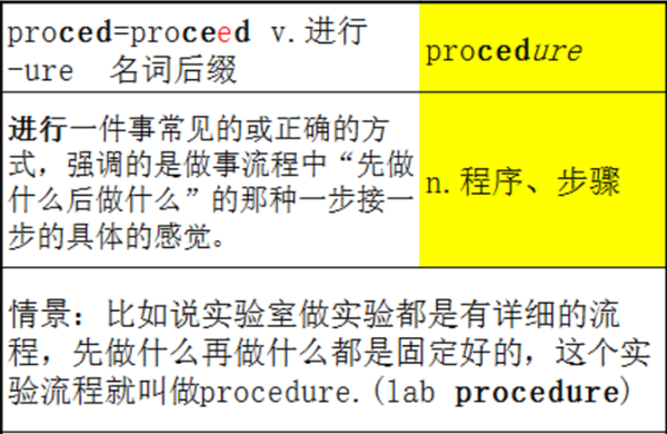 proceed表示进行和继续做这两方面的意思,它的名词形式是process