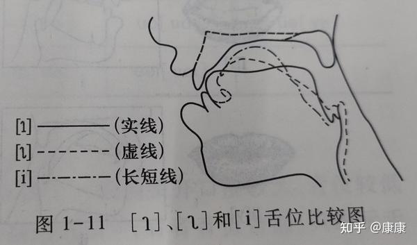 全网最全的现代汉语元音韵母知识点总结 - 知乎