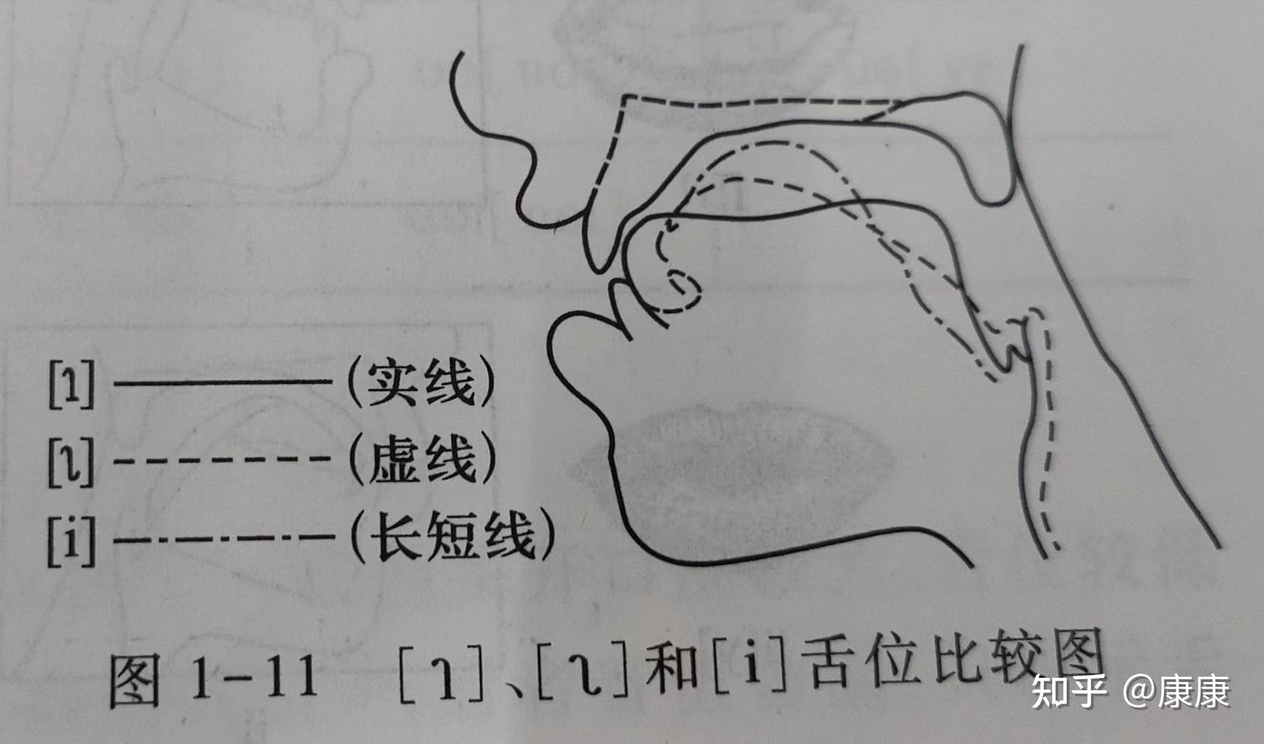 全网最全的现代汉语元音韵母知识点总结 - 知乎