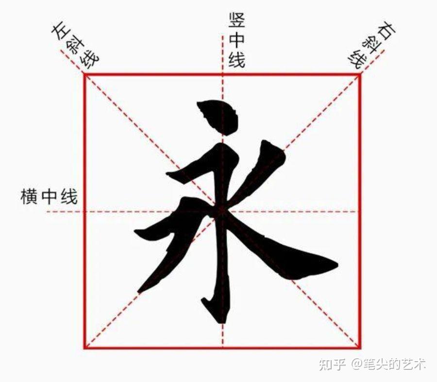 怎样练好硬笔书法是中小学生面临的主要问题