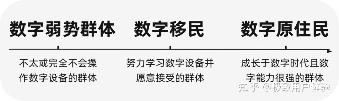 设计师必看 | 为数字弱势群体而设计 - 知乎