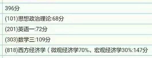 考研辅导班有必要报吗?存在哪些骗局?