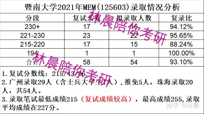 辽宁技术工程大学_辽宁工程技术大学分数线_成都工程信息大学分数