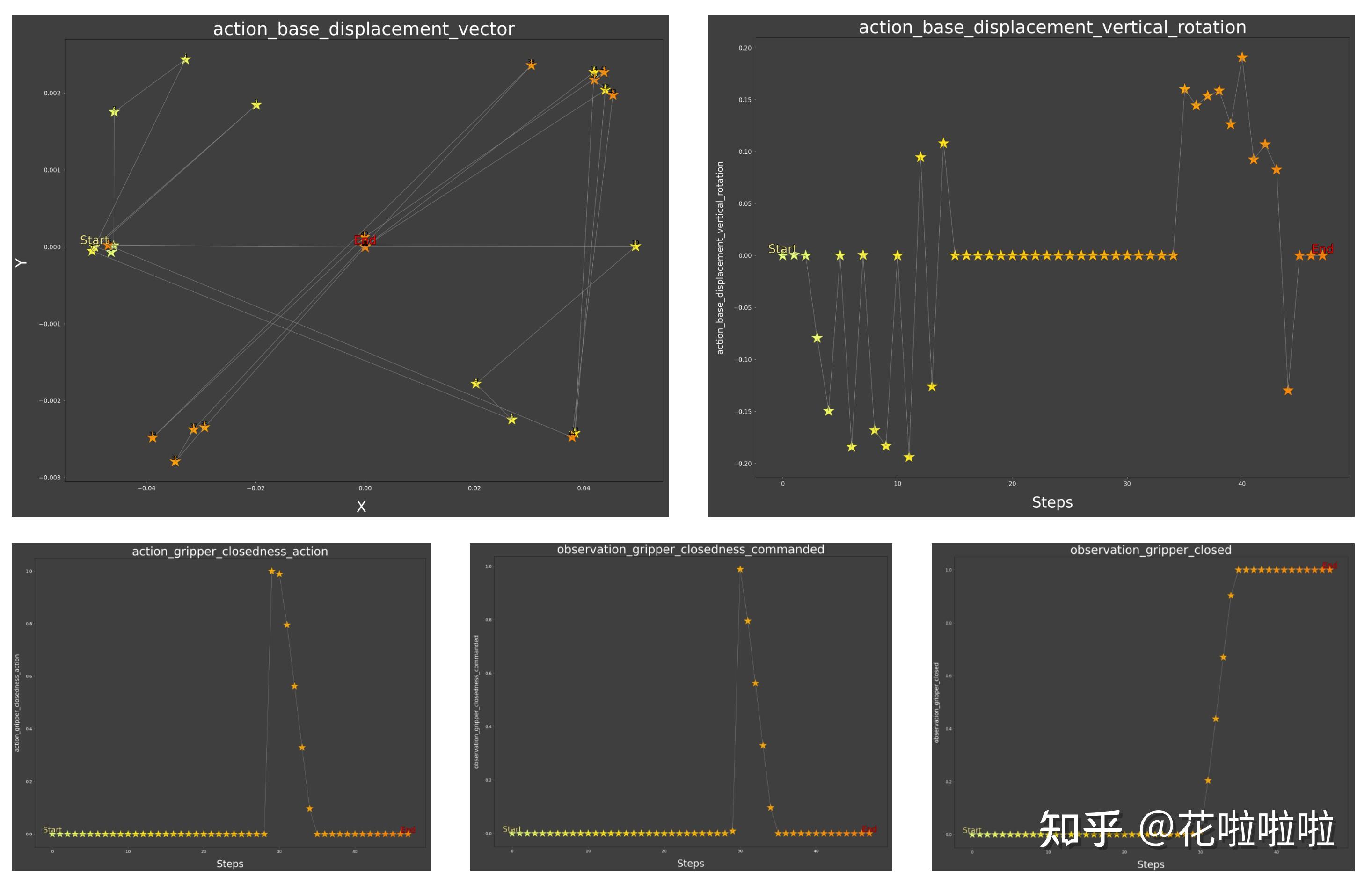 RT1 数据集分析 - 知乎