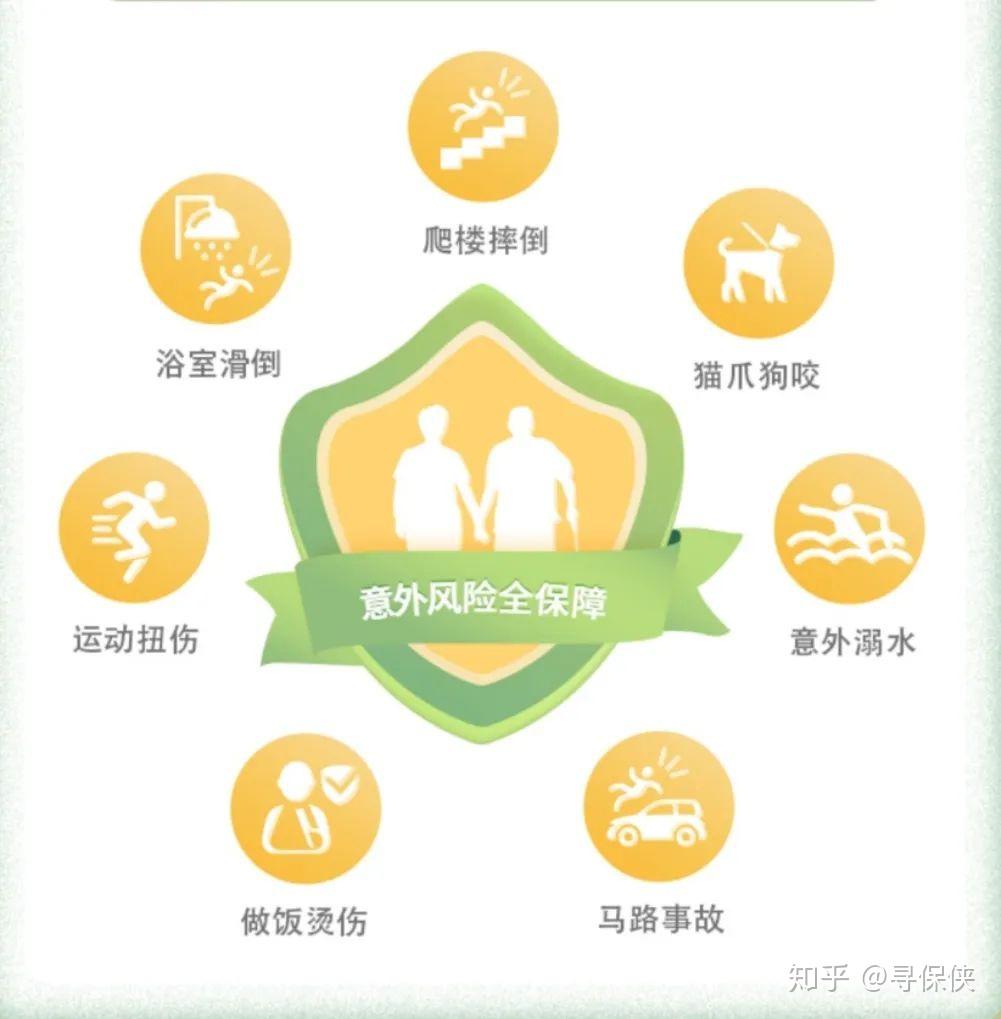 01-老人生活中有哪些意外风险?