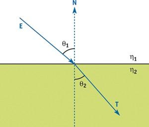 【GPU精粹与Shader编程】(二) 《GPU Gems 1》全书核心内容提炼总结 · 上篇