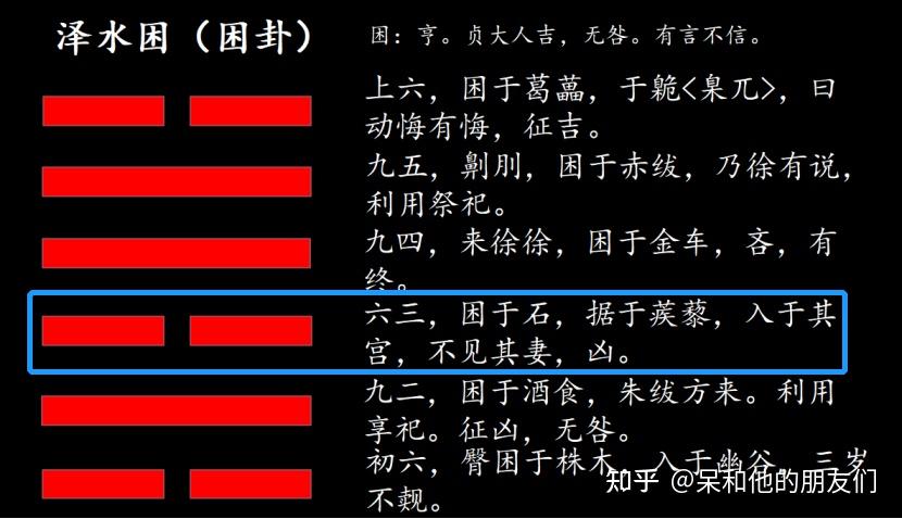 第47卦 解读《易经》,学会运用困境—— 泽水困(困卦) - 知乎