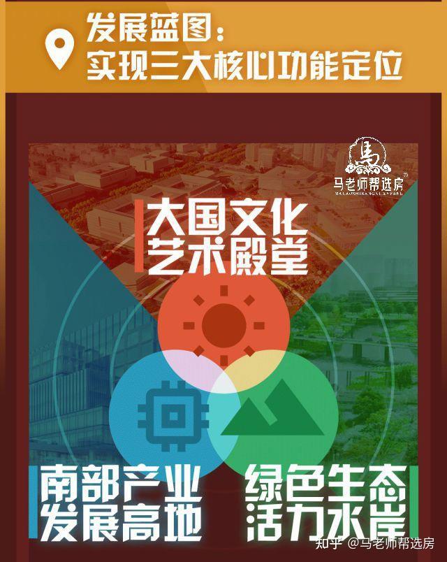丰台大红门博物馆群及周边规划综合实施方案！ - 知乎