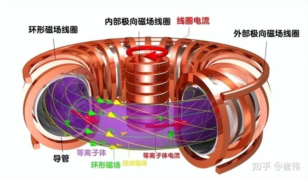 三分钟读懂核聚变 - 知乎