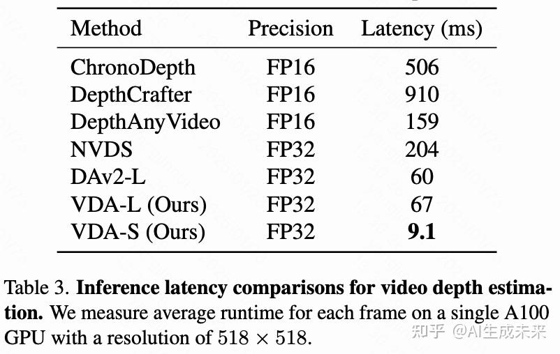 Video Depth Anything引领超长视频深度估计最新SOTA！字节跳动开源 - 知乎