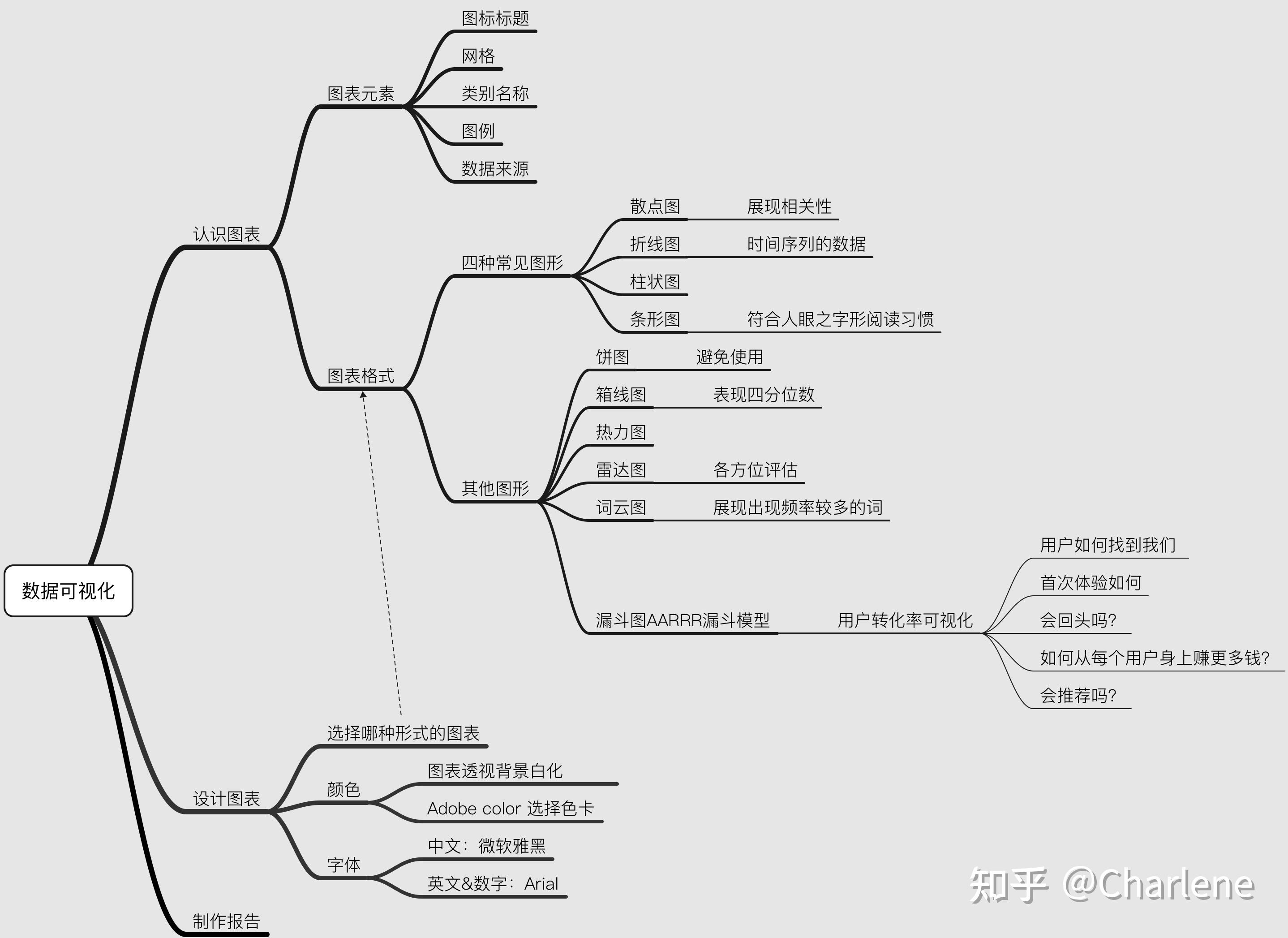 大数据思维导图高清图片