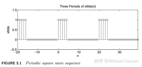 离散傅里叶级数与离散傅里叶变换（一） 知乎