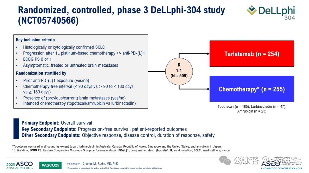 NEJM丨小细胞肺癌，靶向新药Tarlatamab（DLL3/CD3双抗）显著延长生存时间 - 知乎