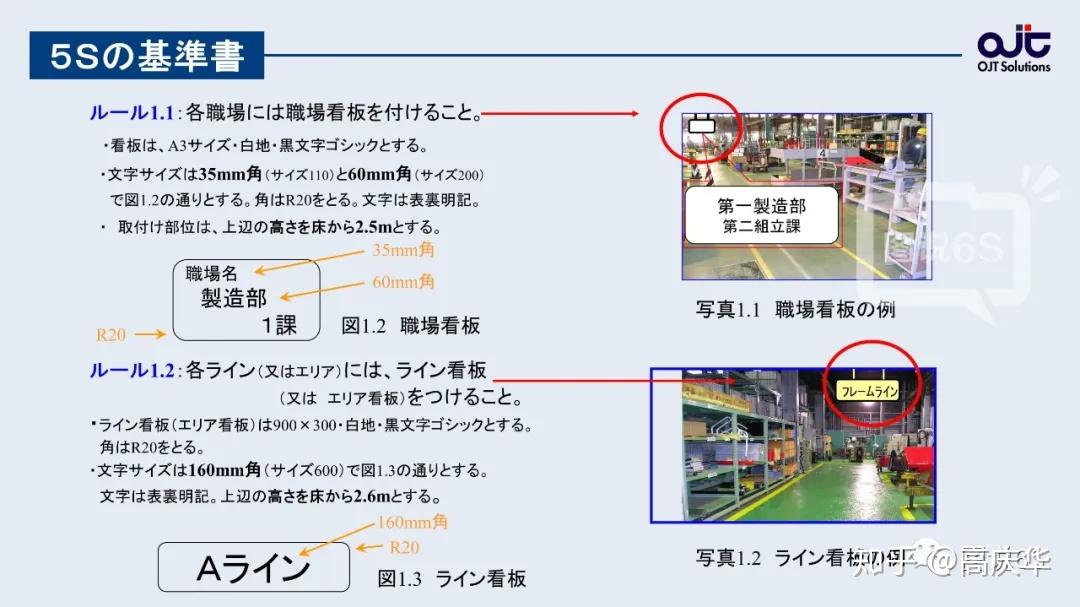 绝密资料:来自日本名古屋的《丰田5S基准书》 - 知乎