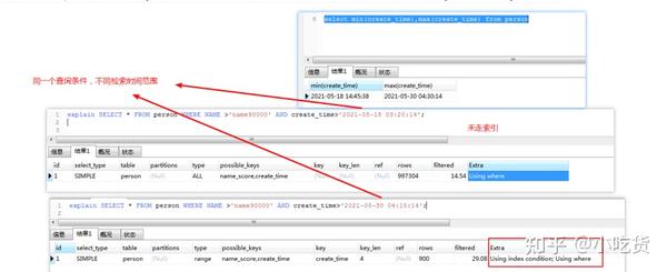 数据库索引 - 知乎