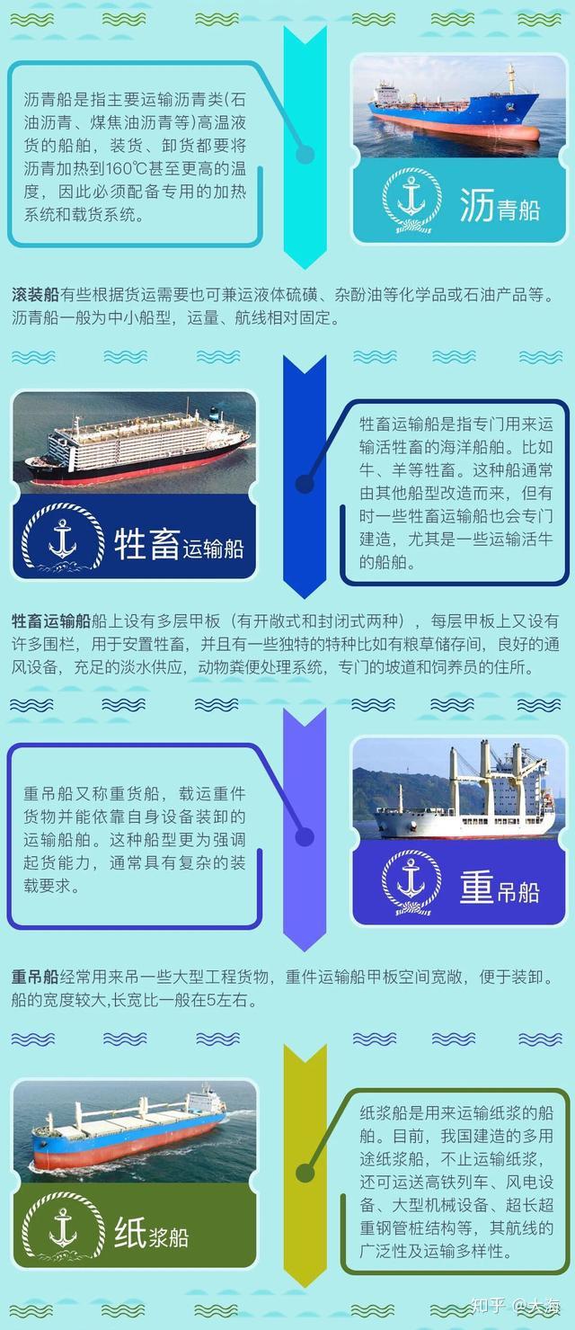 特种船：我们不一样，不一样 - 知乎